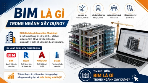 Khái niệm của BIM trong xây dựng