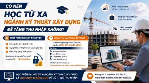 Có nên học từ xa ngành kỹ thuật xây dựng để tăng thu nhập không?