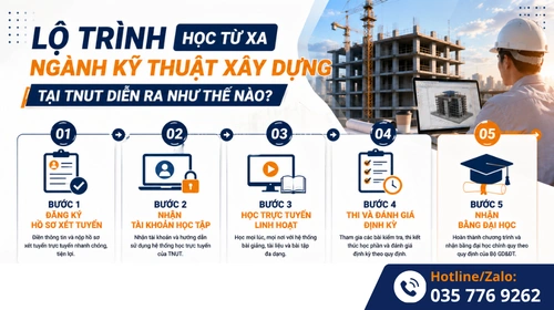 Lộ trình học ngành kỹ thuật xây dựng tại TNUT