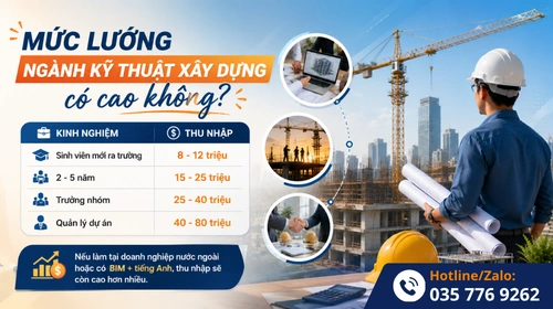 Mức lương ngành kỹ thuật xây dựng có cao không?