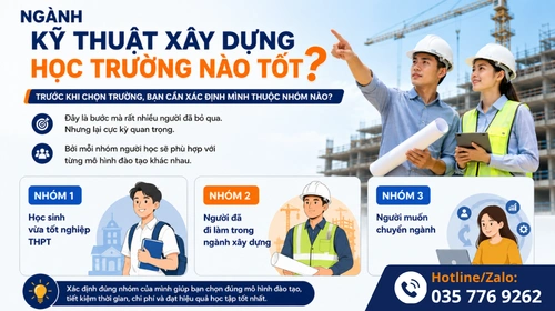 Xác định rõ bạn đang thuộc nhóm người nào